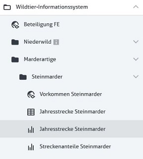 Diagramm im Navigator Diagramm im Navigator