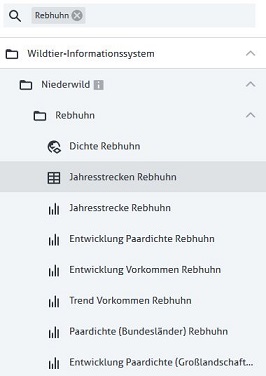 Suche Rebhuhn Suche Rebhuhn